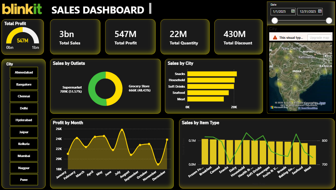 Blinkit Power BI Dashboard
